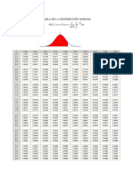 Tabla Distribución Normal