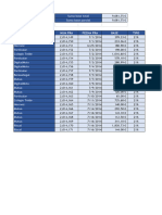 Informatica 1 Feb