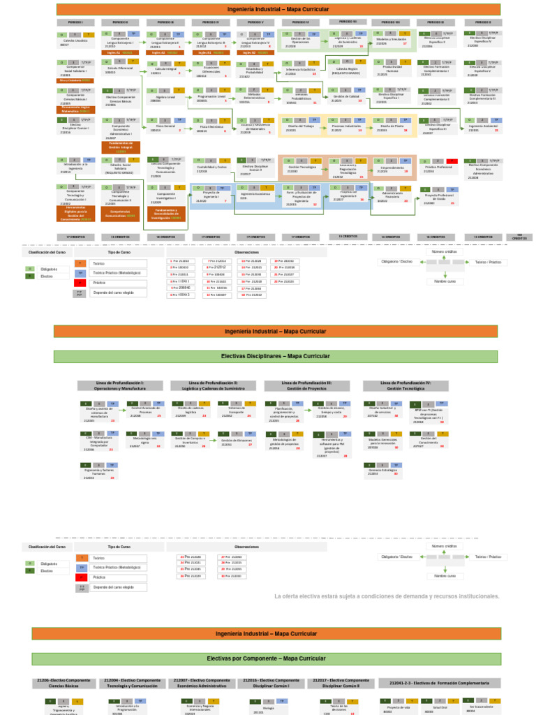 Cadena Industrial Mapas 2014 Actualizado 15-07-2015 | PDF | Ingeniería ...