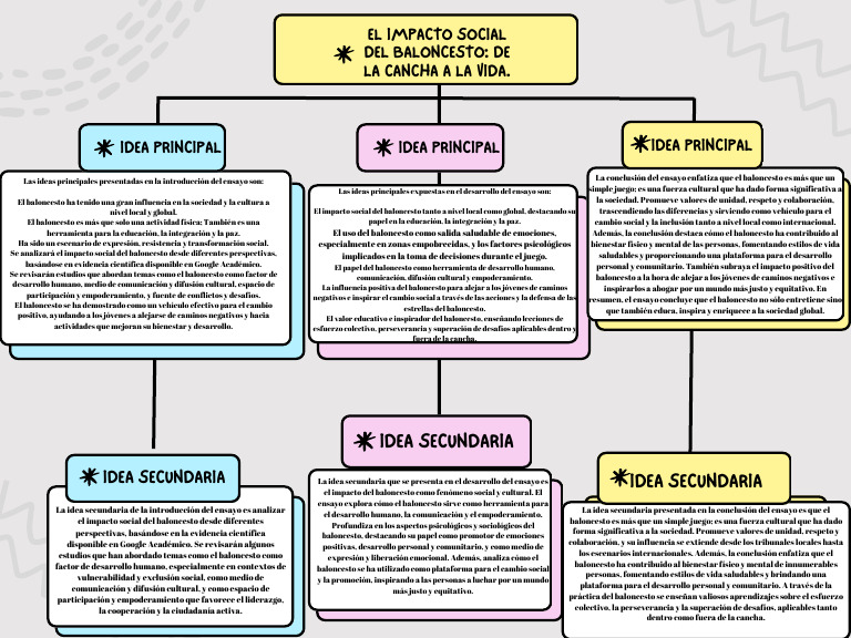Colorful Creative Concept Map Graph | PDF | Empoderamiento | Sociedad