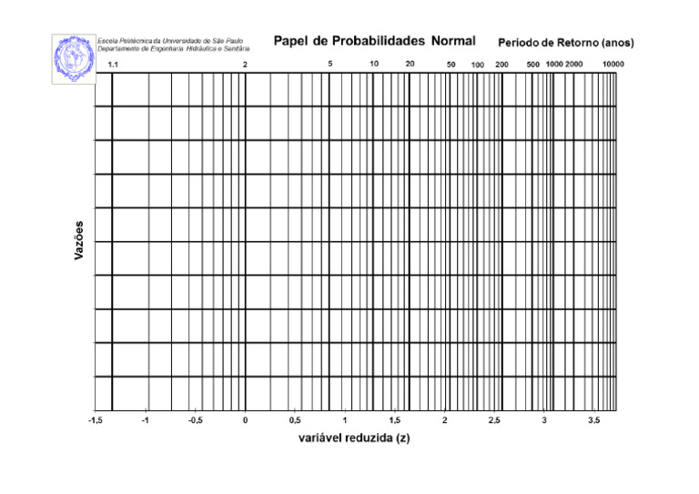 Papel Probabilidade Normal | PDF