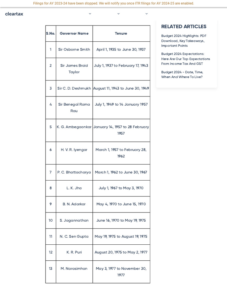 RBI Governors List 1935-2023 | PDF | Government Of India | Economy Of India