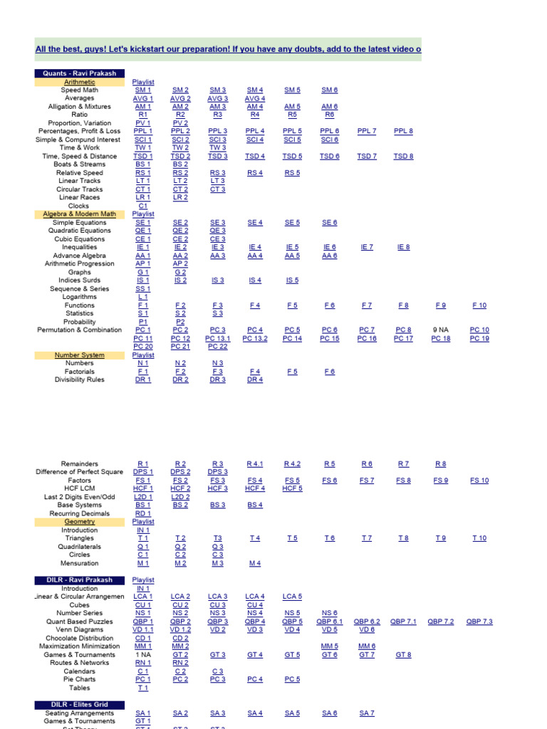 Free Cat Resources Download Free Pdf Mathematics