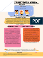 PA1 - Infografía (Psicología Educativa)