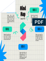 Mind Map Materi Pembelajaran