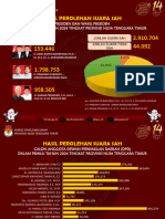 Perolehan Suara PDF