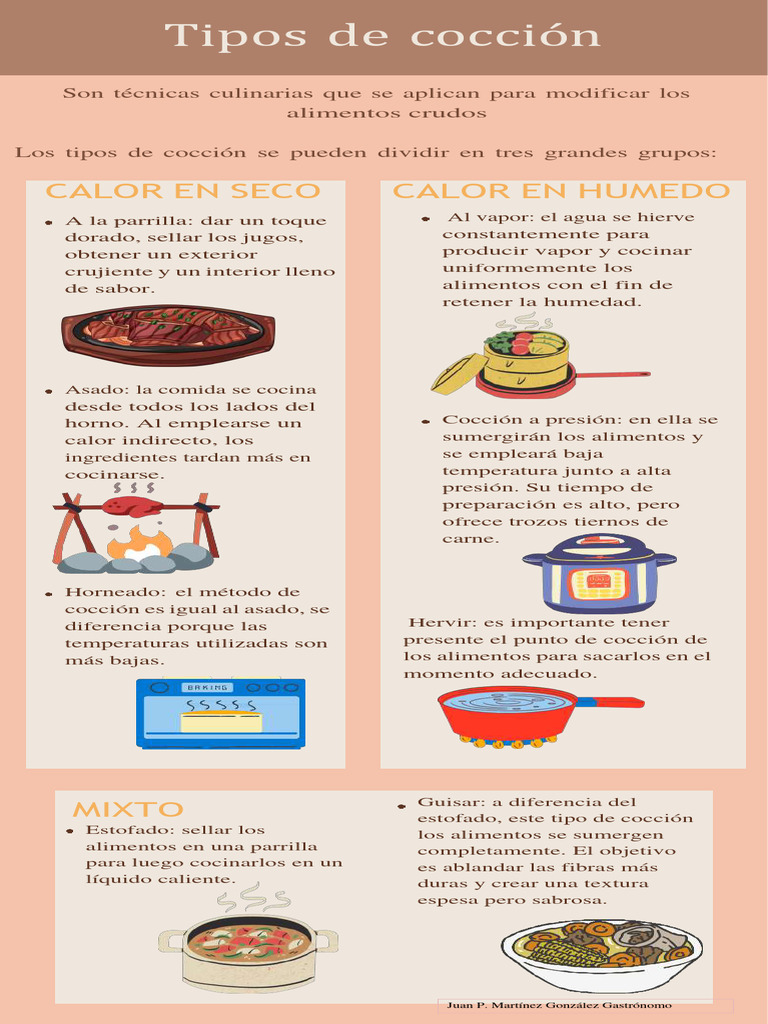 Métodos de Cocción de Alimentos | PDF | Cocina, comidas y vino