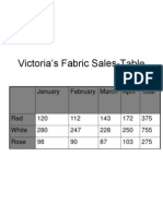 Fabric Sales