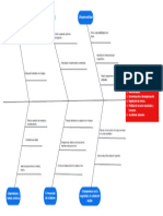 Diagrama de Ishikawa