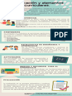 Planificación y Elementos Curriculares.