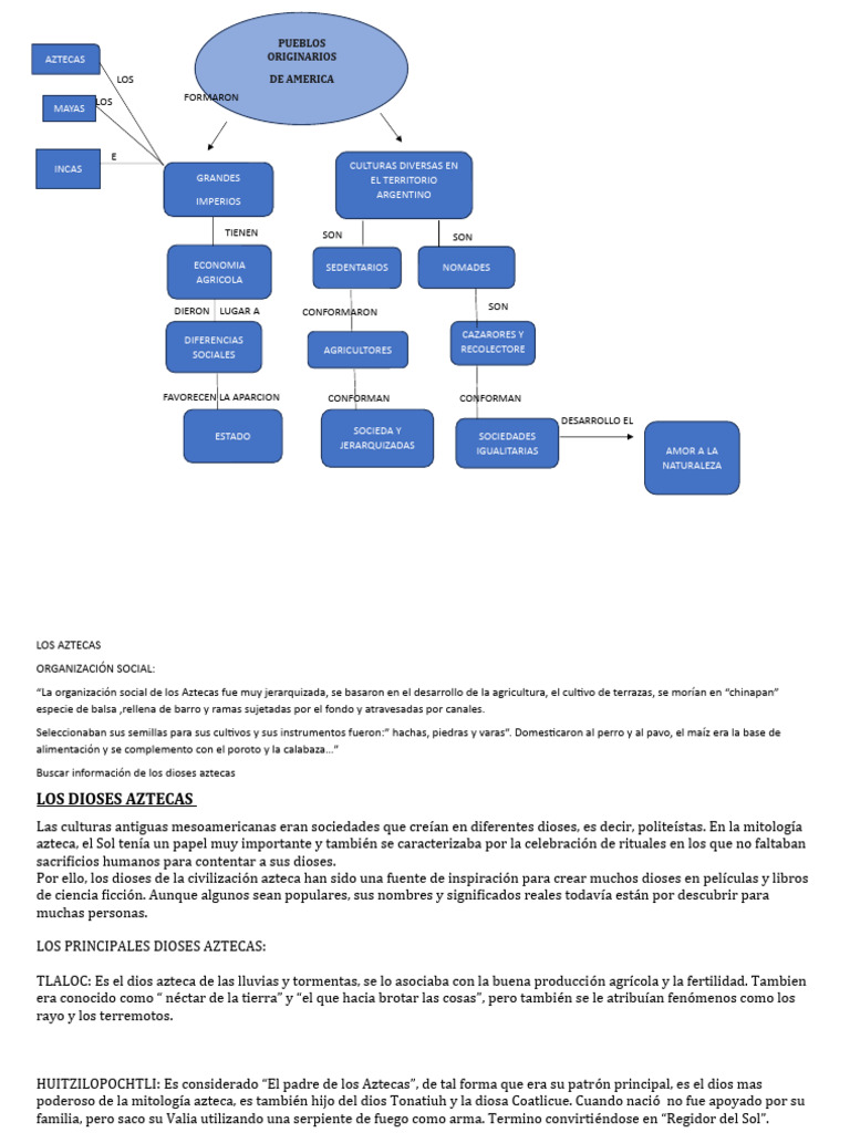 Historia Los Aztecas Pdf Azteca