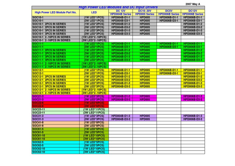 Driver Module Matrix (DC Input) | PDF | Electronic Engineering ...