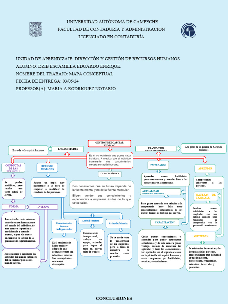 Tipos de Capital Humano en Empresas | PDF | Business | Economias