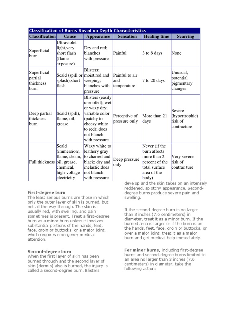 Classification of Burns Based On Depth Characteristics | PDF | Burn ...