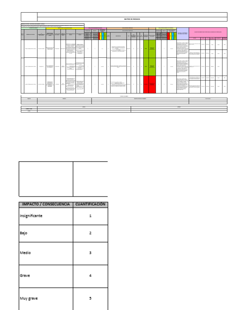 Matriz de Riesgos en Gestión Continua | PDF | Riesgo | Sistema de ...