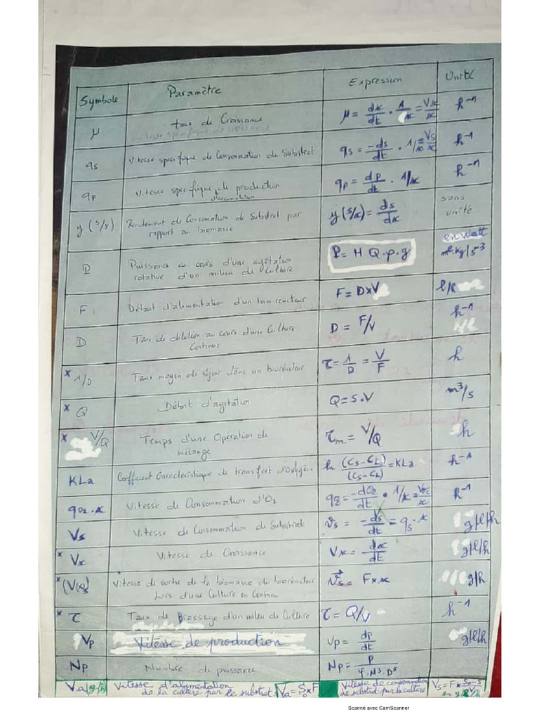 Examens Micro II - 2ème Partie-1 | PDF