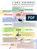 Infografia Linea Del Tiempo Historia de La Pedagogia - Compressed