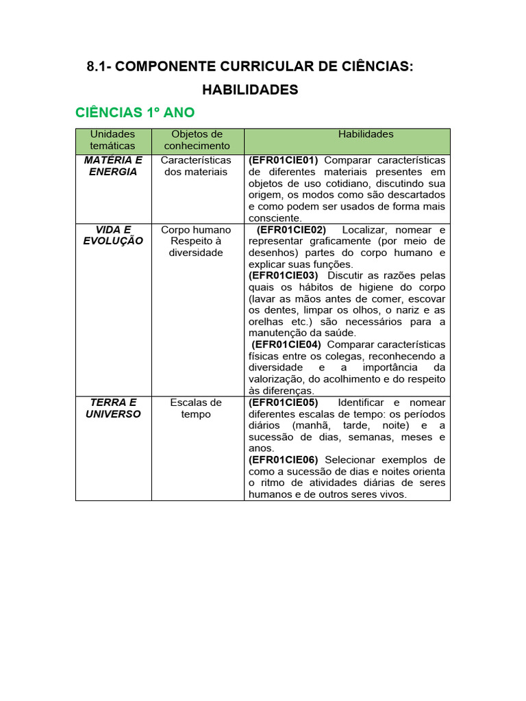Ciências 1º Ao 5º Ano Habilidades | Download grátis PDF | Água ...