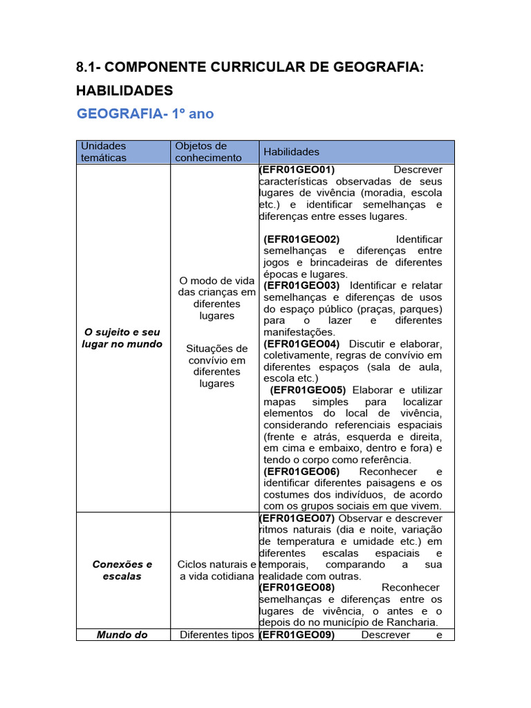 Geografia 1º Ao 5º Ano Habilidades | PDF | Geografia | Paisagem