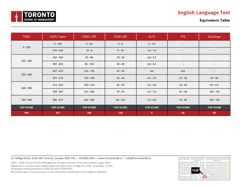 English Language Test Score Equivalents | PDF | Test Of English As A ...