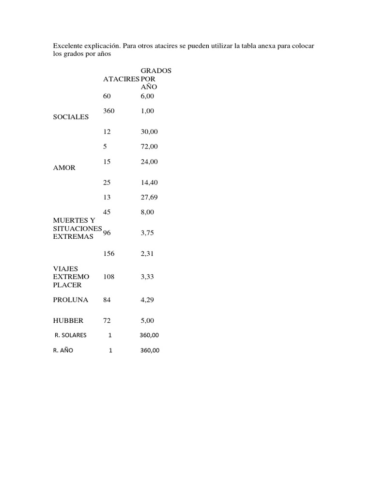 Atacires: Guía de Grados por Año | PDF | Métodos y materiales de enseñanza