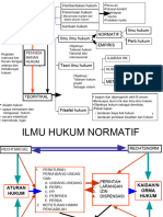 Pengembangan Hukum