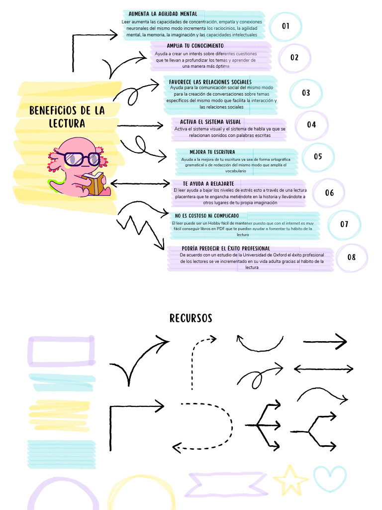 Beneficios de La Lectura | PDF | Psicología cognitiva | Comunicación humana
