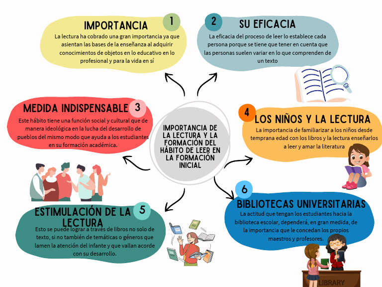 Importancia de la Lectura en Niños | PDF | Salud y bienestar