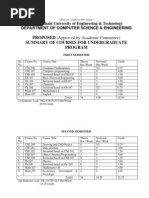 Download Syllabus Cse Ruet by api-3817242 SN7303801 doc pdf