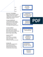 Temas de Exposición Grupo 3