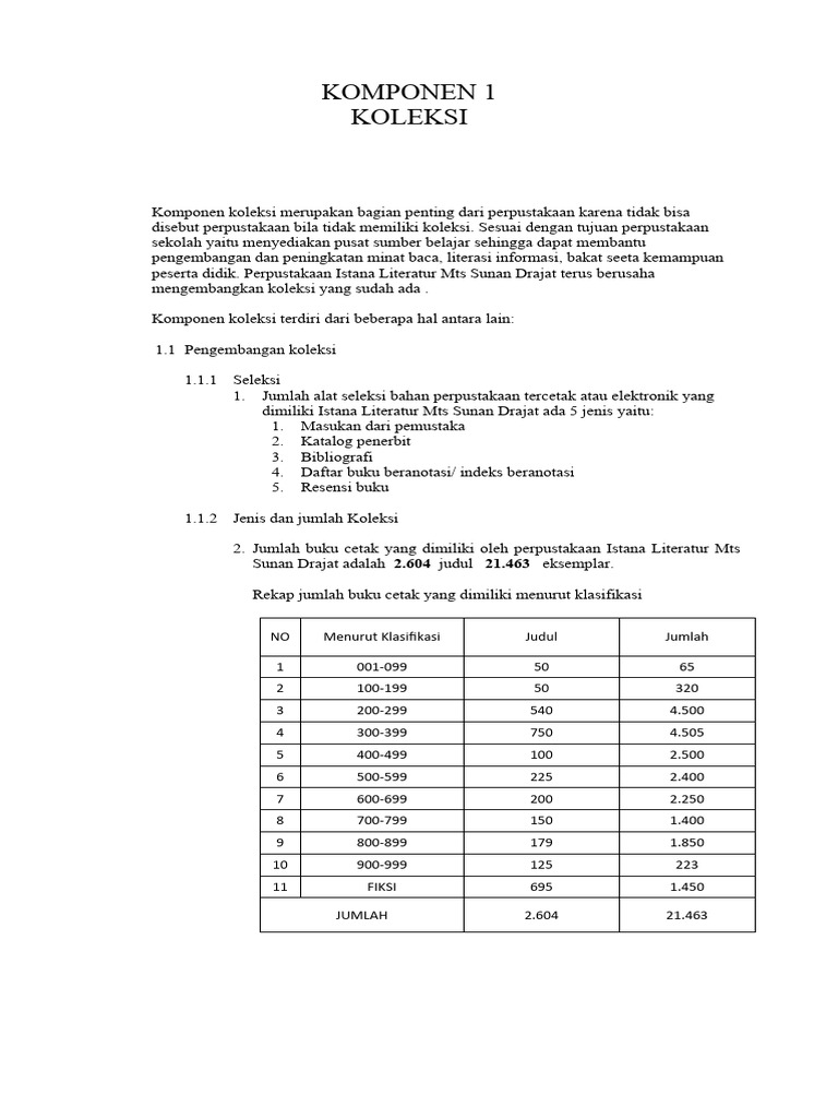 Komponen 1 | PDF