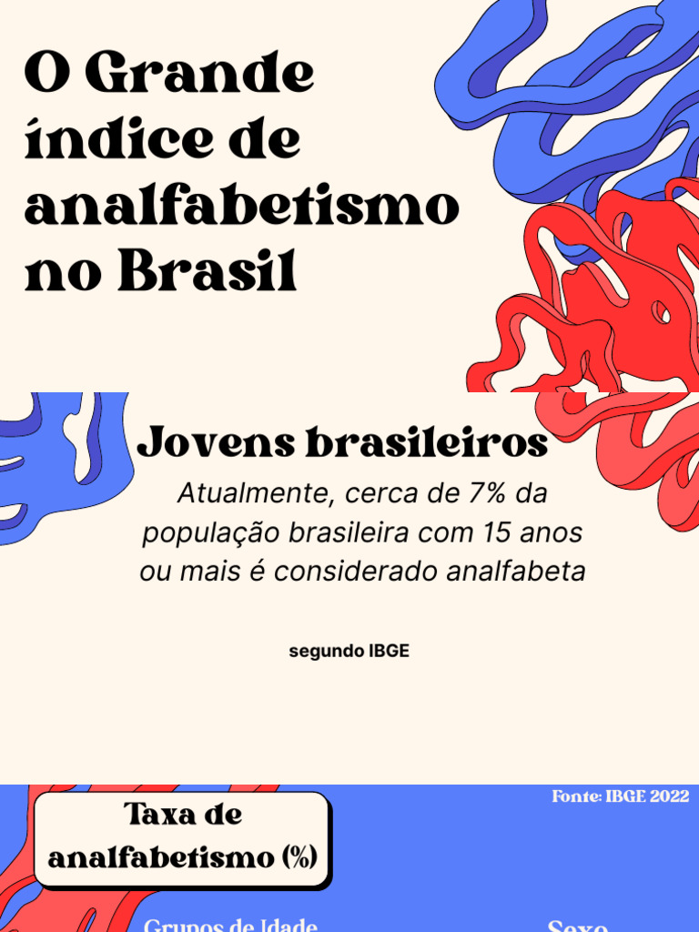O índece De Analfabetismo Pdf Alfabetização Escolas