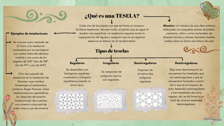 Definición y tipos de teselas | PDF | Geometría Elemental | Geometría ...