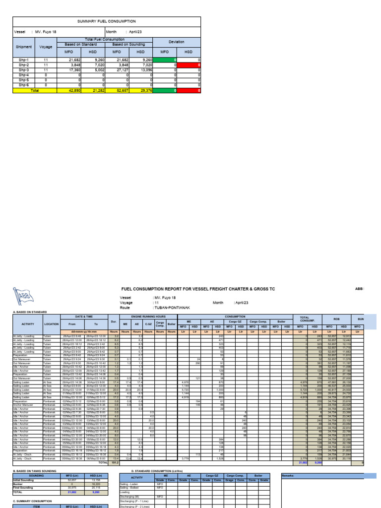 April 2023 Fuel Consumption Report | PDF | Cargo | Water Transport