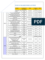 List of Vehicles Available For E-Auction: LOT Sr. No Name of The Vehicle Location of The Vehicle Make Reserve Price EMD