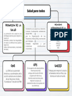 Mapa Conceptual Esquema Doodle Infantil Multicolor