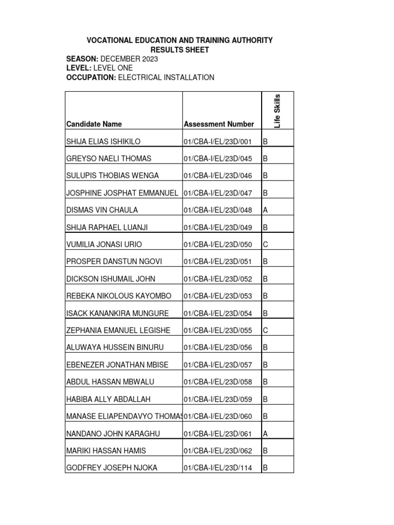Vocational Education And Training Authority Results Sheet Pdf