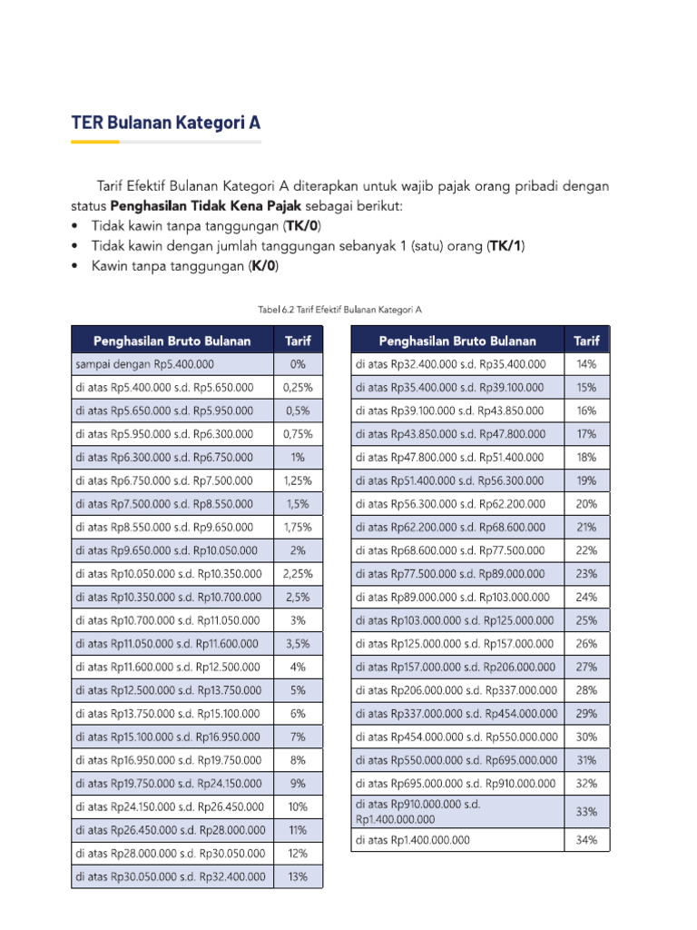 Tarif ter pph 21 tahun 2024 pdf