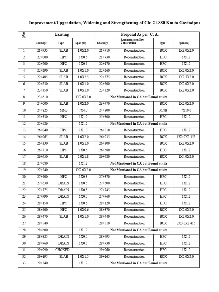 Structure details 44 pdf