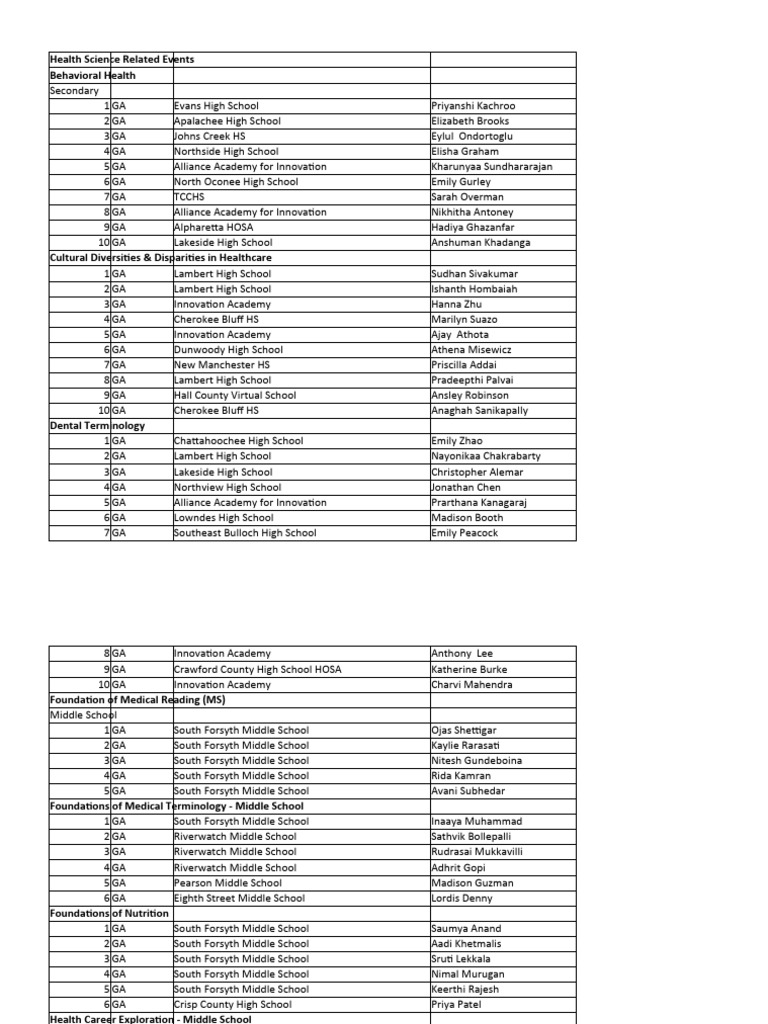 Final+Top+10 | PDF | Educational Institutions | Schools