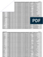 Relação Gabinetes Camara Dos Deputados Brasilia