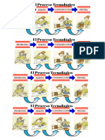 pasos del proceso tecnológico