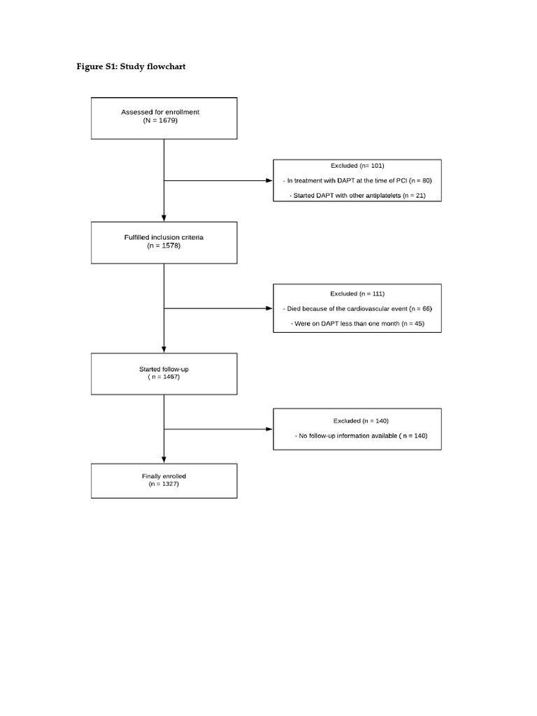 Flow Chat Strobe | PDF | Cohort Study | Statistics