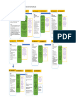 Desain Pembimbingan PKM Fix 6 Okt