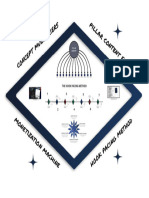 Pillar Content Foc Ept Mul Tiplie RS: The Hook Pacing Method