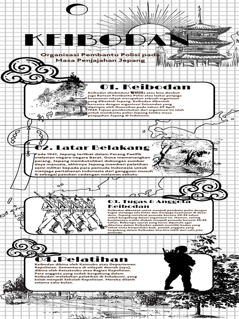 Sejarah dan Tujuan Keibodan Jepang | PDF