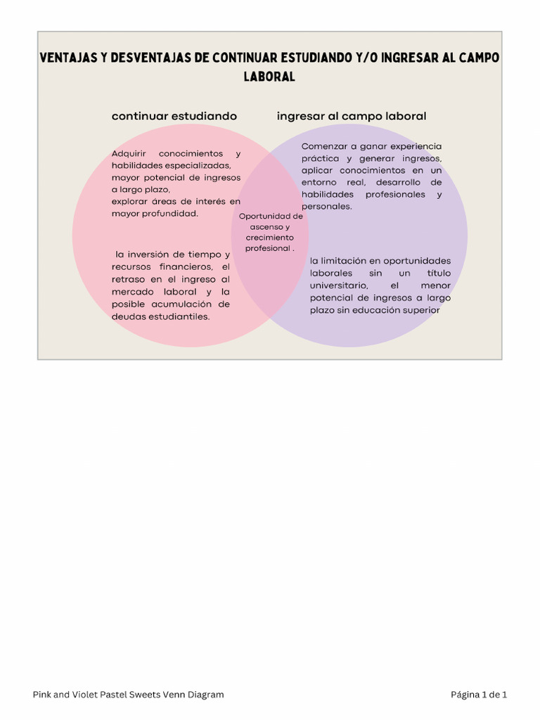 Pink and Violet Pastel Sweets Venn Diagram PDF