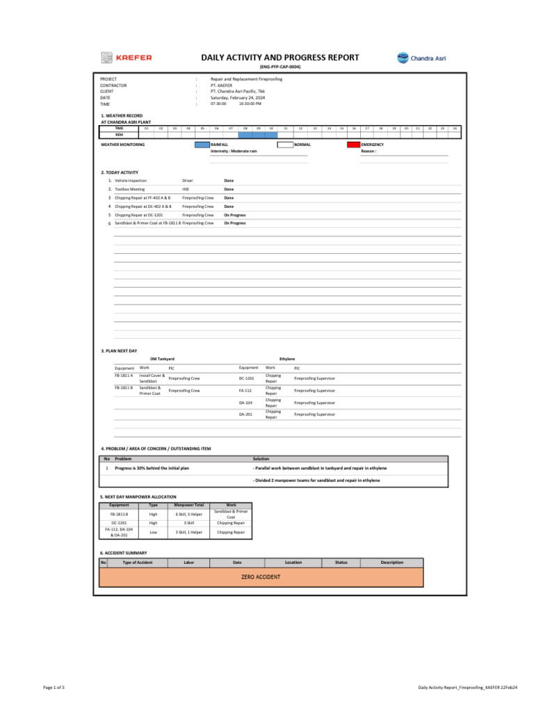 Daily Fireproofing Progress Report | PDF | Crafts | Building Materials