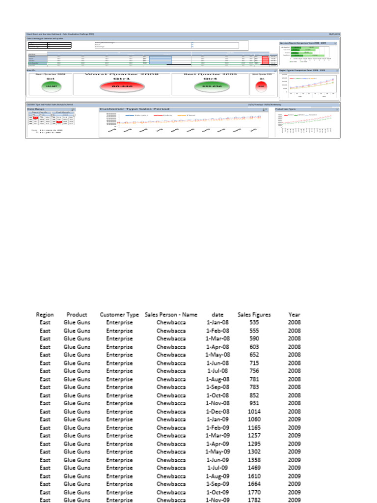 CRM Sales Kpi Dashboard Template Excel Sales Kpi Dashboard Excel Free ...