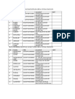 DATA PENERIMA BANTUAN KAUM DUAFA DESA SUNGAI  BATANG DUSUN BARAT